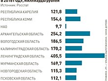 В Калининграде наведут порядок на рынке уличной торговли