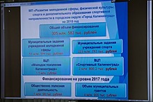 Пять приоритетов для бюджетных трат определили в Калининграде