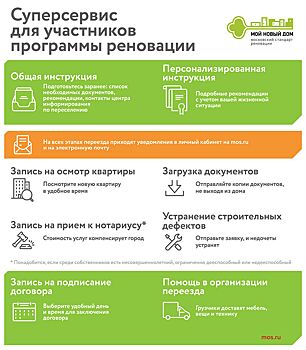 Суперсервис «Переезд по программе реновации» присоединился к программе лояльности «Миллион призов»