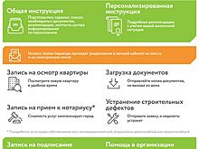 Суперсервис «Переезд по программе реновации» присоединился к программе лояльности «Миллион призов»