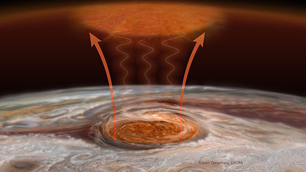 Тайна Большого Красного Пятна на Юпитере раскрыта