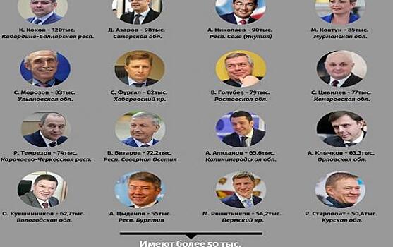Врио губернатора Курской области: рейтинг в соцсетях