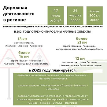 В Саратовской области за 2021 год отремонтировали свыше 300 километров дорог