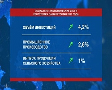 Глава Башкортостана представил отчёт о деятельности Правительства республики в 2016 году. Итоги недели