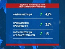 Глава Башкортостана представил отчёт о деятельности Правительства республики в 2016 году. Итоги недели
