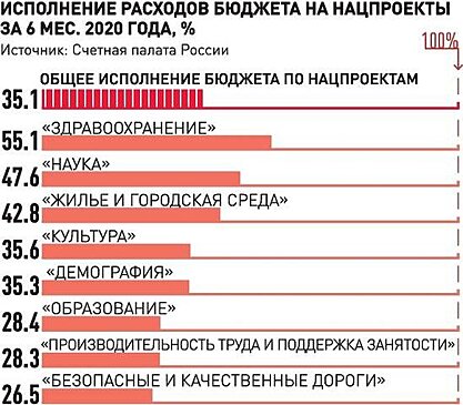 Хроника деловых новостей: какие изменения ждут экономику России