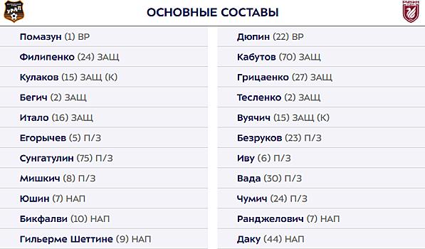 «Урал» — «Рубин»: стартовые составы команд на матч 14-го тура РПЛ