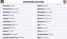 «Урал» — «Рубин»: стартовые составы команд на матч 14-го тура РПЛ