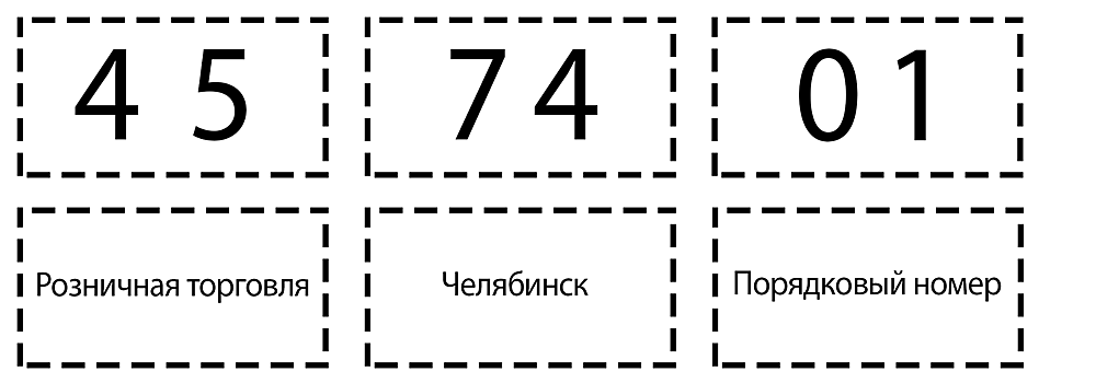 Хочу поменять систему налогообложения