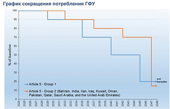 Экономисты РАН о постпандемической экономике: кто в лес, кто по дрова!