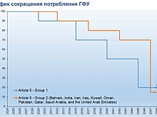Экономисты РАН о постпандемической экономике: кто в лес, кто по дрова!