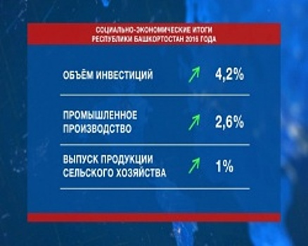 В Башкортостане подвели социально-экономические итоги 2016 года
