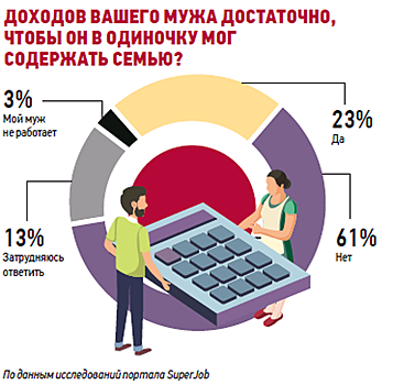 Домохозяйкам будут платить? Законопроект о ежемесячных выплатах внесен в Госдуму