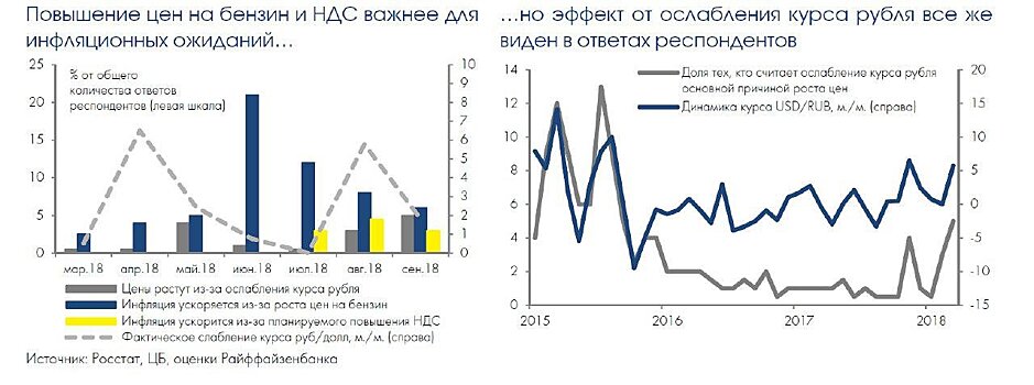 ЦБ дал прогноз по ценам на бензин