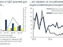 ЦБ дал прогноз по ценам на бензин