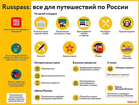 Более 80% российских путешественников организовали поездку в столицу самостоятельно в 2023 году