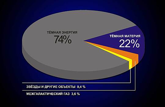 Верный способ получить «Нобелевку»