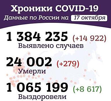 Утренние “хроники коронавируса” в России и мире за 17 октября 2020 года