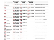Шесть поездов с ростовчанами не могут проехать в Сочи из-за оползня под Лазоревской