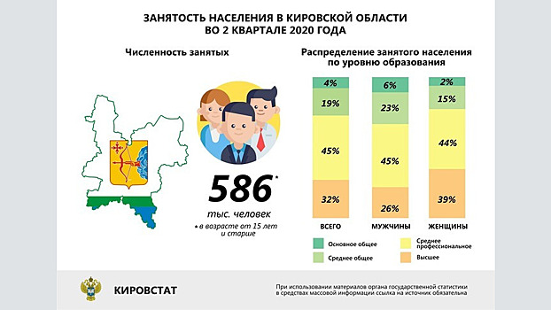 «Коронавирусные месяцы не прошли бесследно». Кировстат — о рынке труда во втором квартале 2020 года
