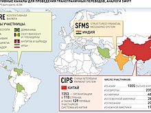 Российские компании нашли альтернативные каналы для трансграничных переводов