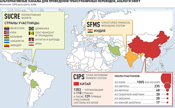 Российские компании нашли альтернативные каналы для трансграничных переводов