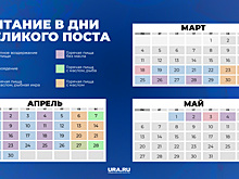Великий пост в 2024 году: когда начинается, что можно есть, календарь питания