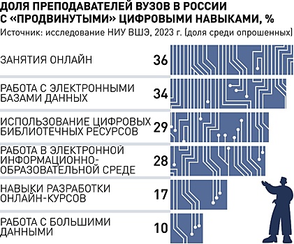 Траекторию обучения может формировать ИИ