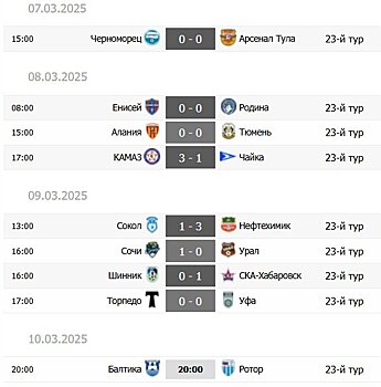Важнейшая победа "Сочи" и засилье нулевых ничьих. Обзор 23-го тура Первой лиги
