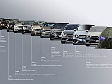 Показана история фар Mercedes-Benz в преддверии дебюта EQS