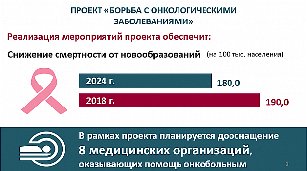 На Кубани реорганизуют первичные сосудистые отделения и откроют центры онкопомощи