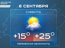 Сегодня в Татарстане ожидается до +24 градусов
