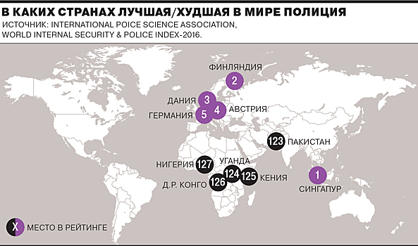 Полиция Нигерии признана худшей в мире