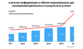 Почему для корпоративной мобильности требуется «новая» безопасность