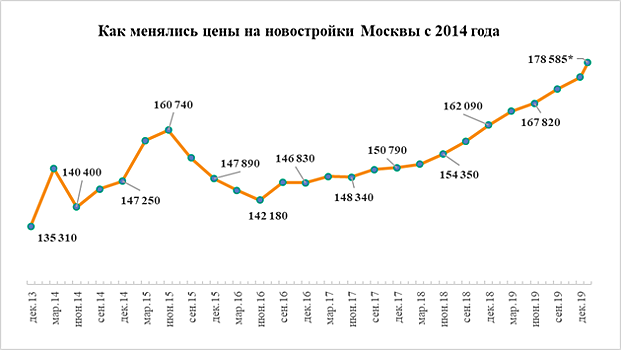 Типовое проектирование должно быть узаконено в конце текущего — начале 2021 года