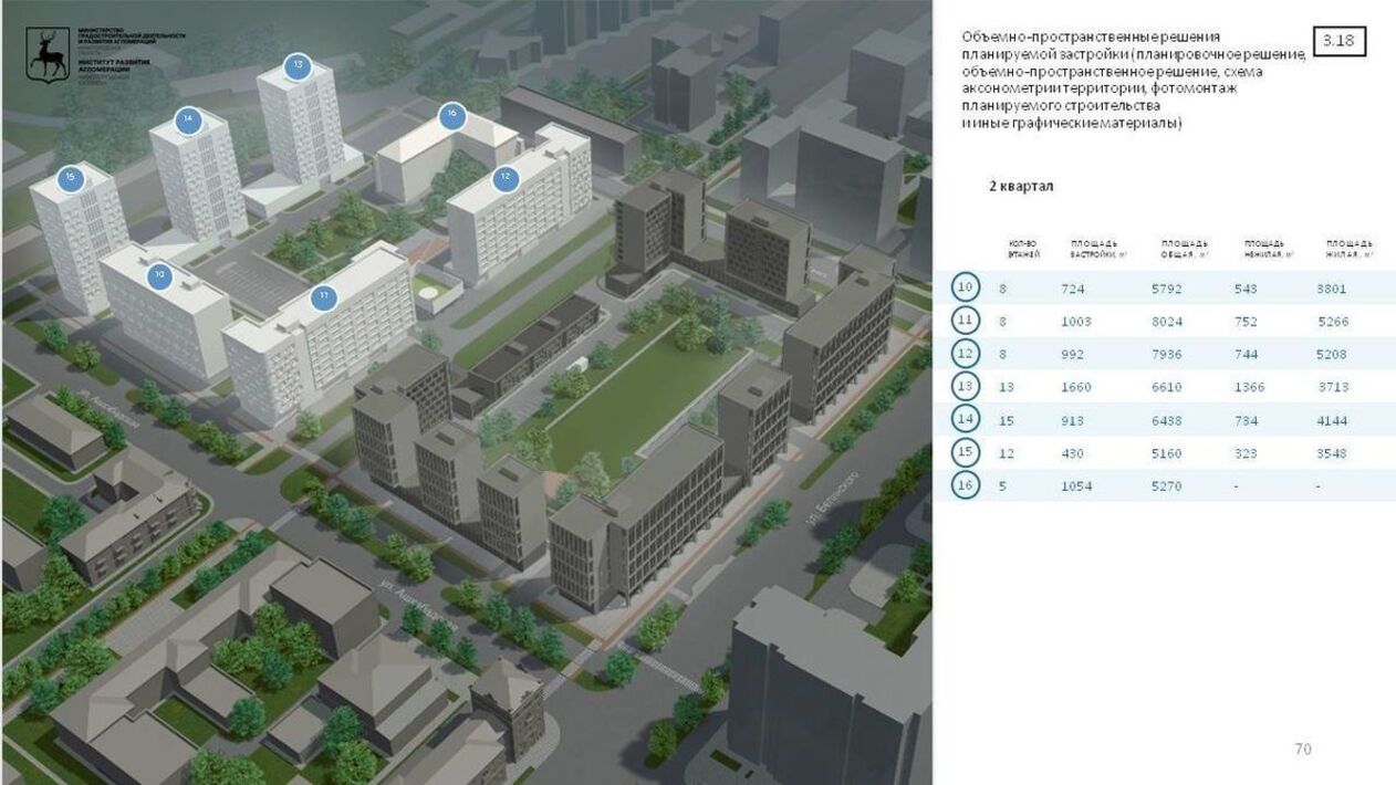жк октябрьское поле берзарина. кварталы крт. кварталы крт. квартал красный просвещенец. промзона октябрьское поле застройка.