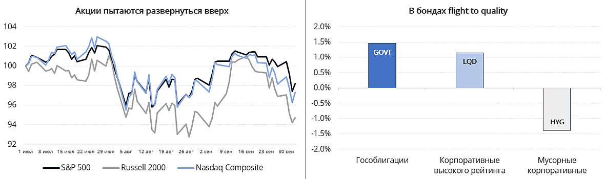 Дальнейшее направление американского рынка зависит от рынка труда и Джерома Пауэлла