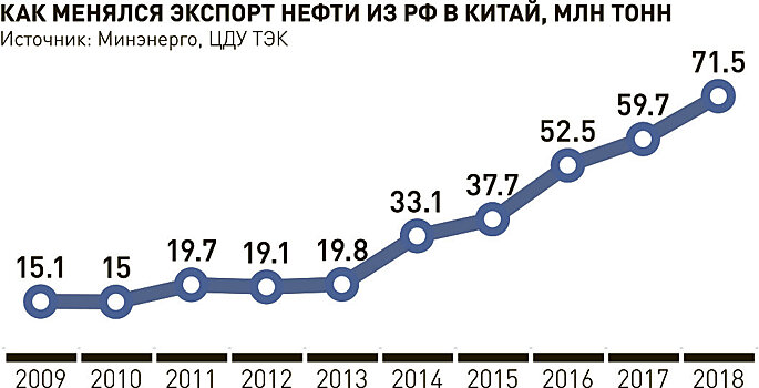 Какие перспективы ждут энергетический рынок стран БРИКС