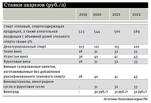 Секретные виноматериалы: чем обернулось повышение алкогольных акцизов