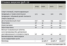 Секретные виноматериалы: чем обернулось повышение алкогольных акцизов