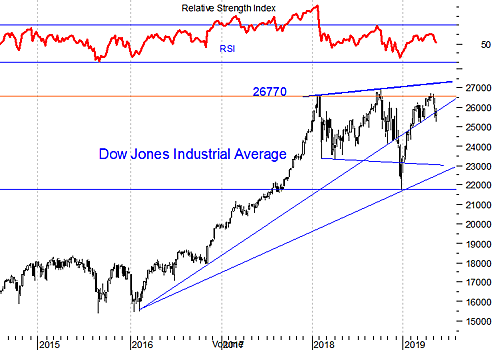 Под диктовку "медведей"