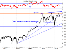 Под диктовку "медведей"