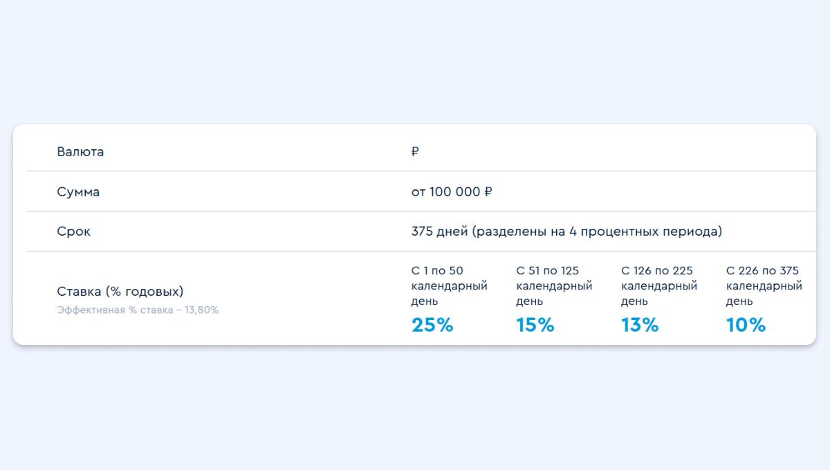 Россиян предупредили о рекламных уловках при выборе вклада