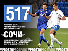 «Оренбург» и «Сочи» сыграли вничью