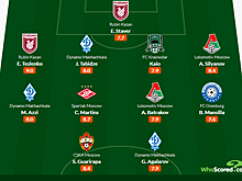 Гуарирапа, Мартинс и Агаларов - в символической сборной 21-го тура РПЛ от WhoScored