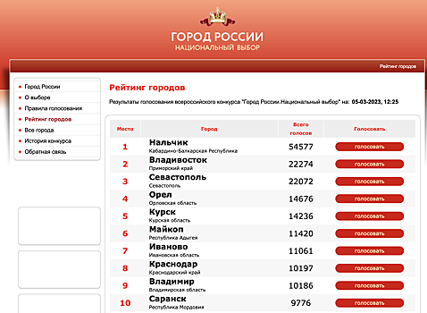 Курск занимает 5-е место в голосовании рейтинга городов России