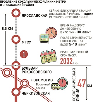 Сокольническую линию подземки удлинят на северо-восток