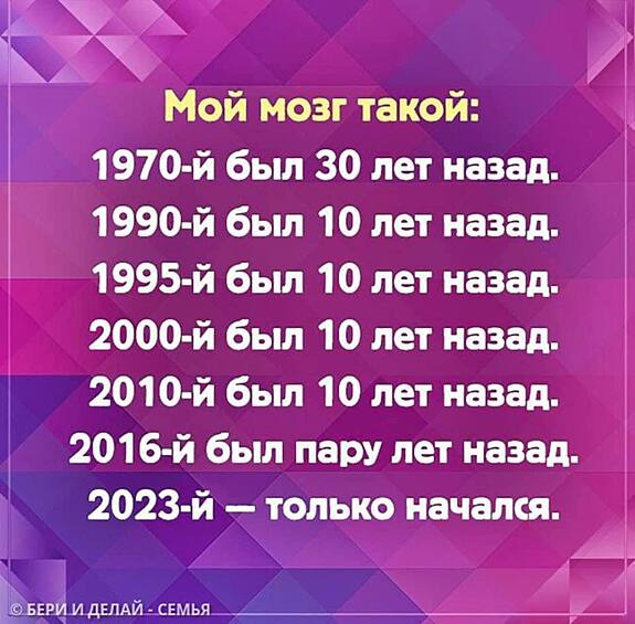 Как быстро течет время, а ведь через несколько лет будет уже 2030-й год!
