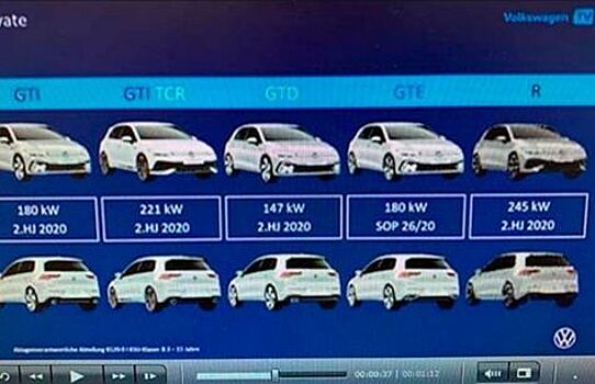 Появилась новая информация о Volkswagen Golf GTI