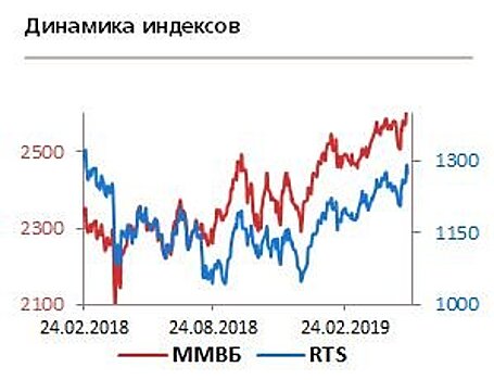 Падение нефти отправляет рубль вновь протестировать уровень 65,50 к доллару